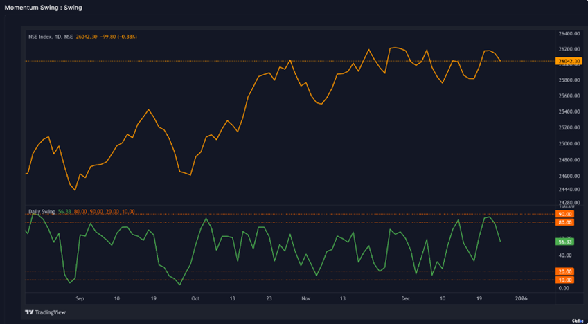 market-week-1