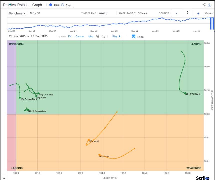 market-Chart-4