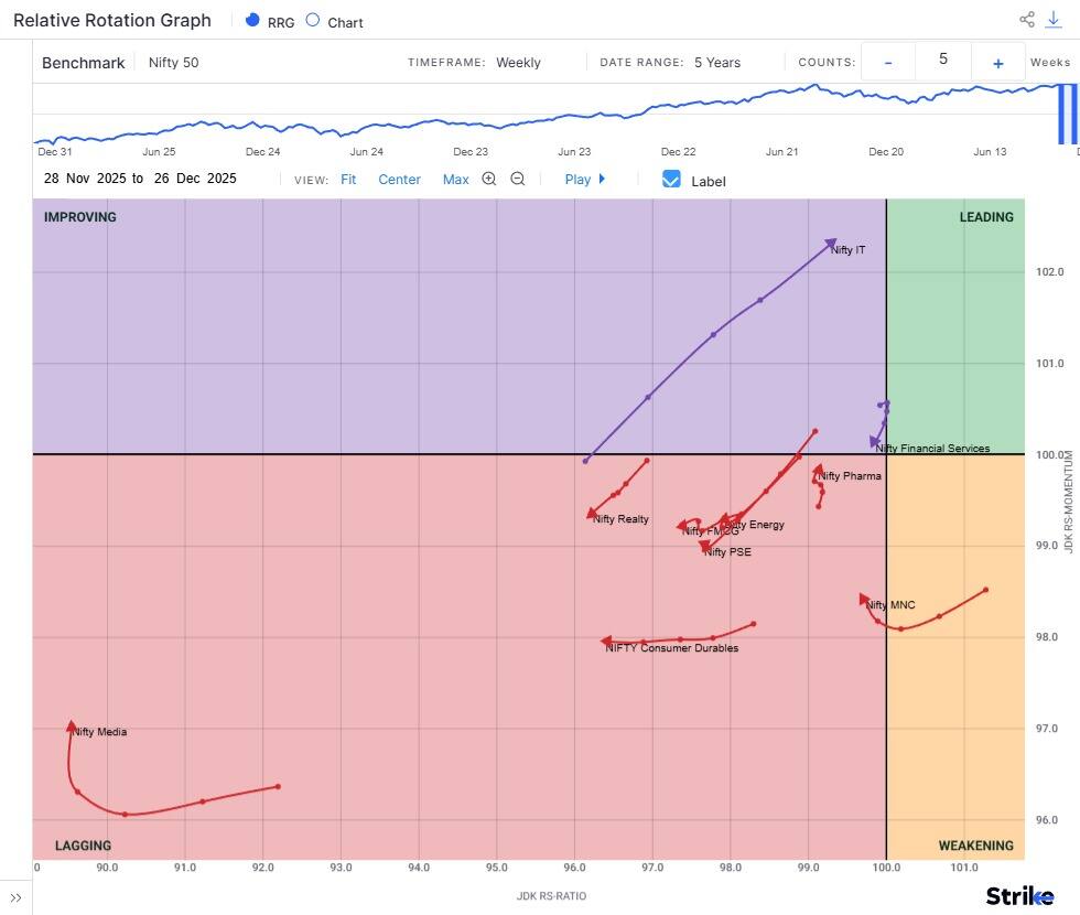 market-week-Chart5