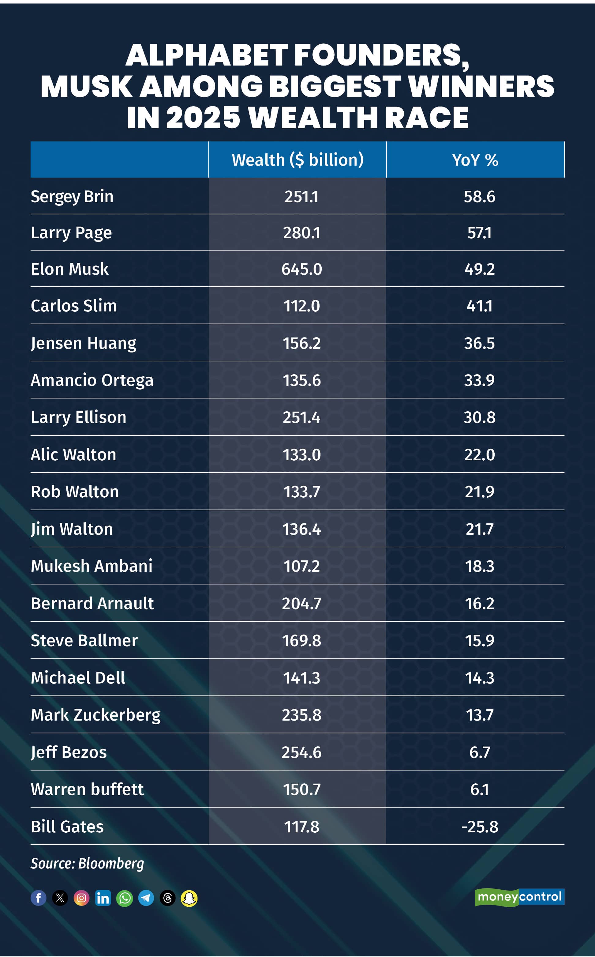 Alphabet Founders_r