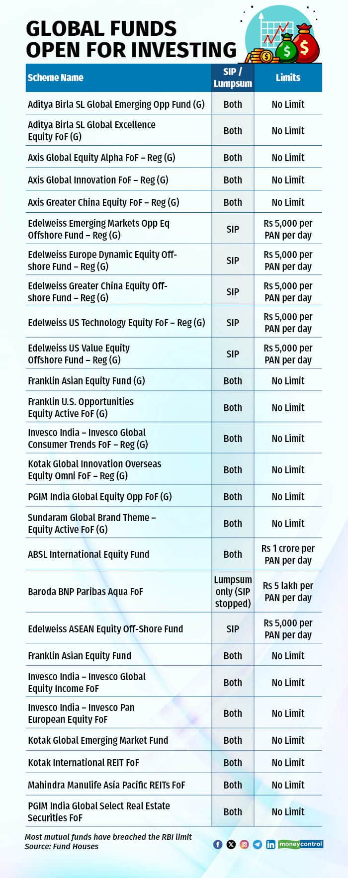 Global Funds open for investing2 R2