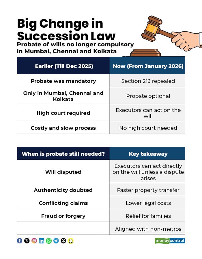 Big Change in Succession Law_graphic