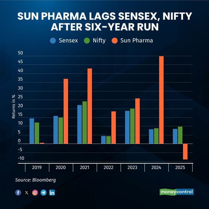 sun pharma