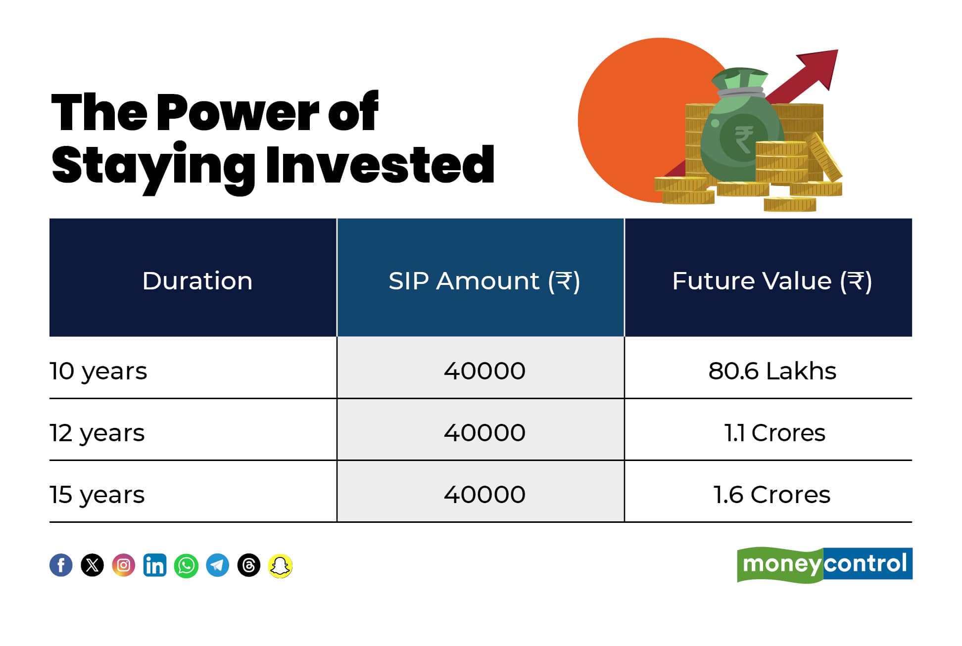 The Power of Staying Invested