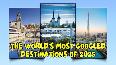 From underrated European cities to sun-soaked islands, these destinations topped Google searches in 2025—revealing where the world dreamed of travelling next.
