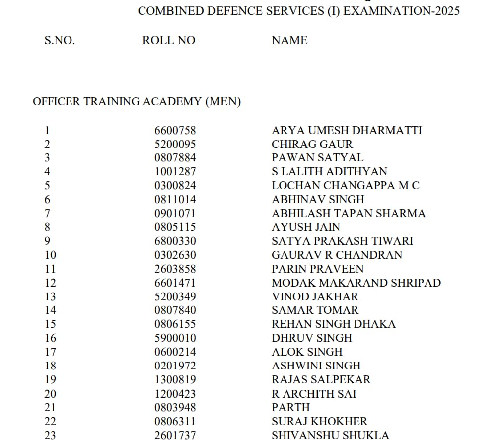 UPSC CDS 1 2025 OTA Final Result Announced: 535 candidates recommended for SSC, direct link here
