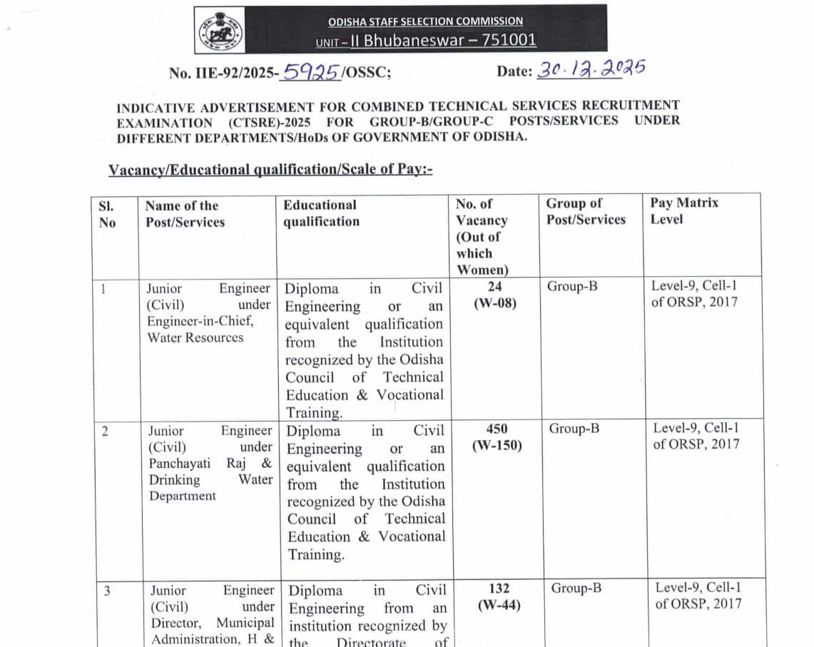 OSSC JE Recruitment 2026: Notification released for 606 Junior Engineer posts