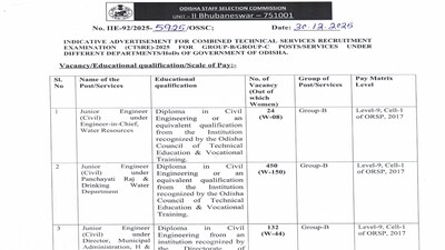 OSSC JE Recruitment 2025