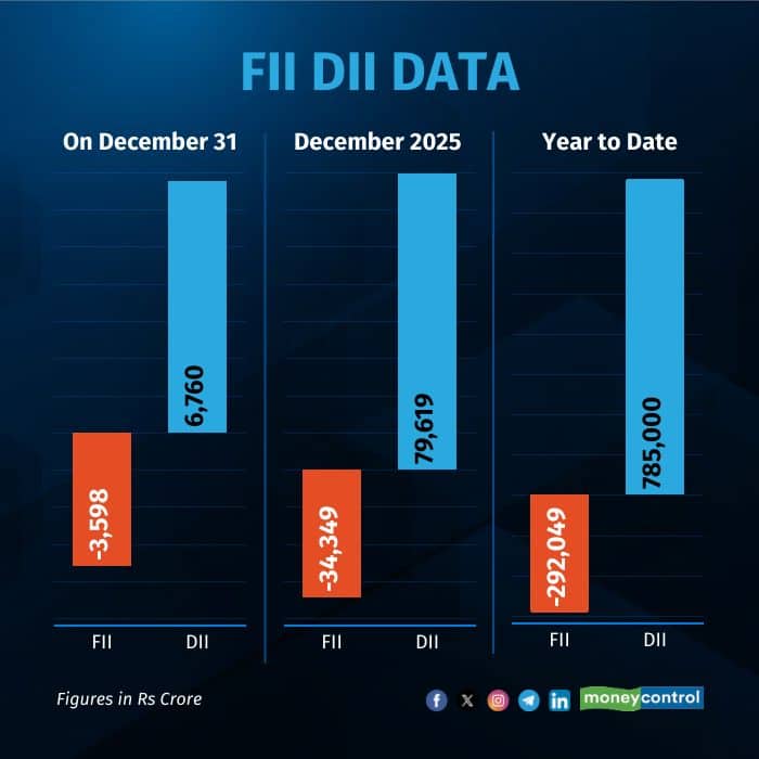 fii-dii-on-december 31
