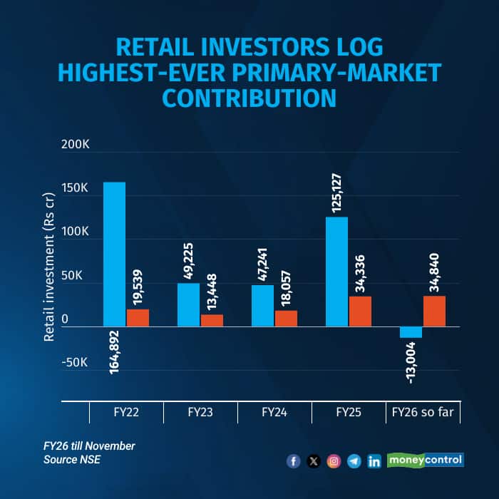 retail primary
