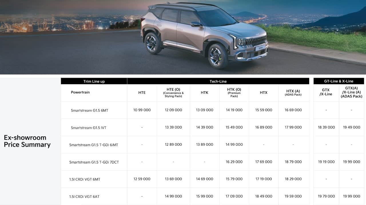 Kia Seltos price