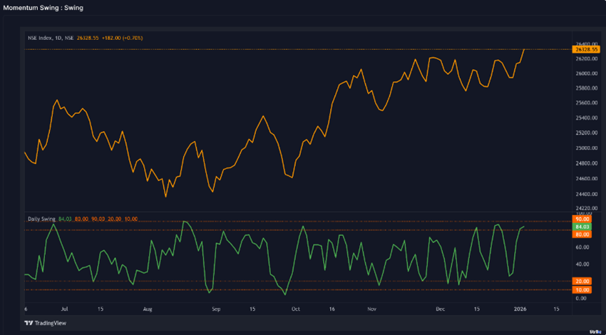 week-Chart1