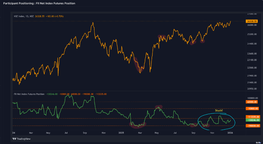 week-Chart3