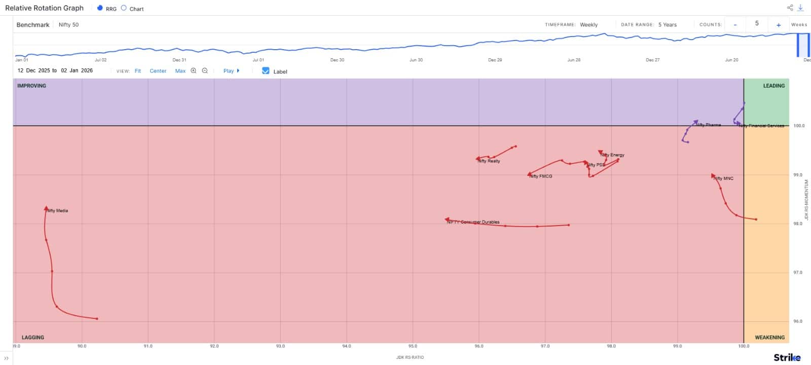 week-Chart5