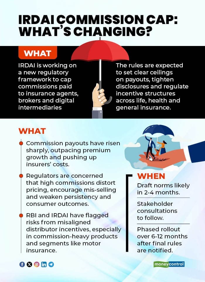 IRDAI commission cap: What’s changing?