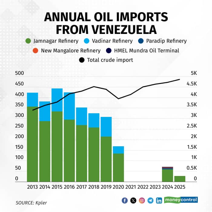 Venezuela