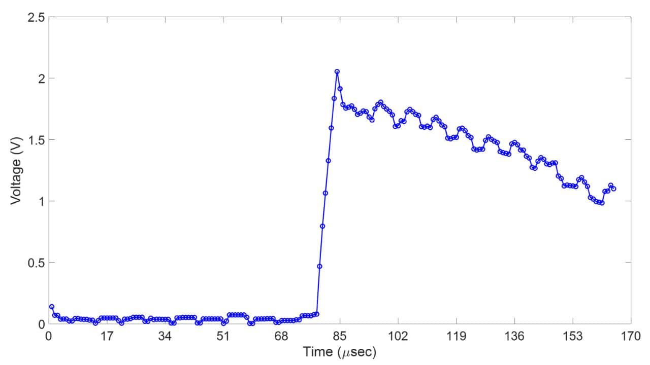 Typical dust impact signal provided by DEX, corresponding to orbit 207. (Image: ISRO)