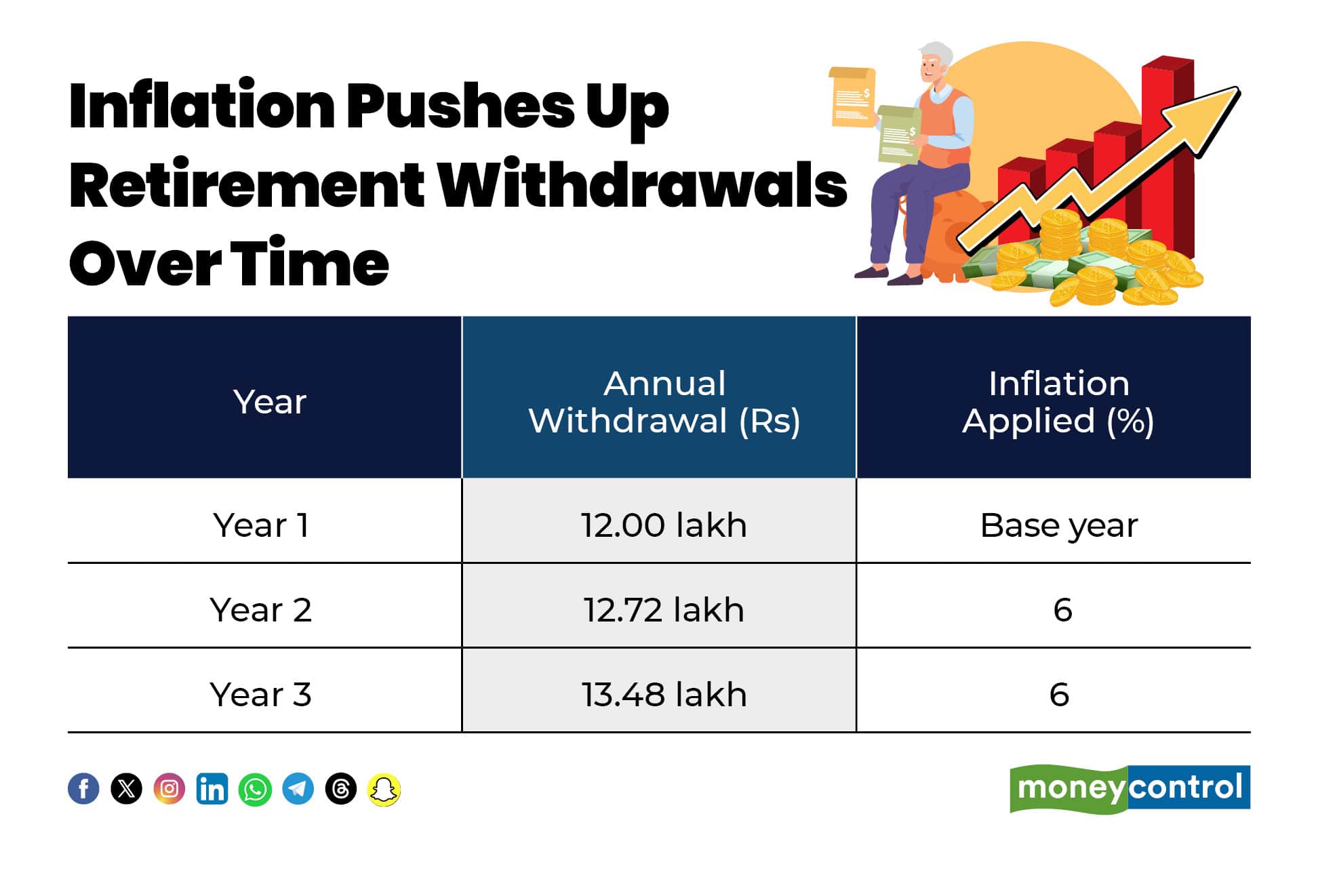 25X Retirement Rule