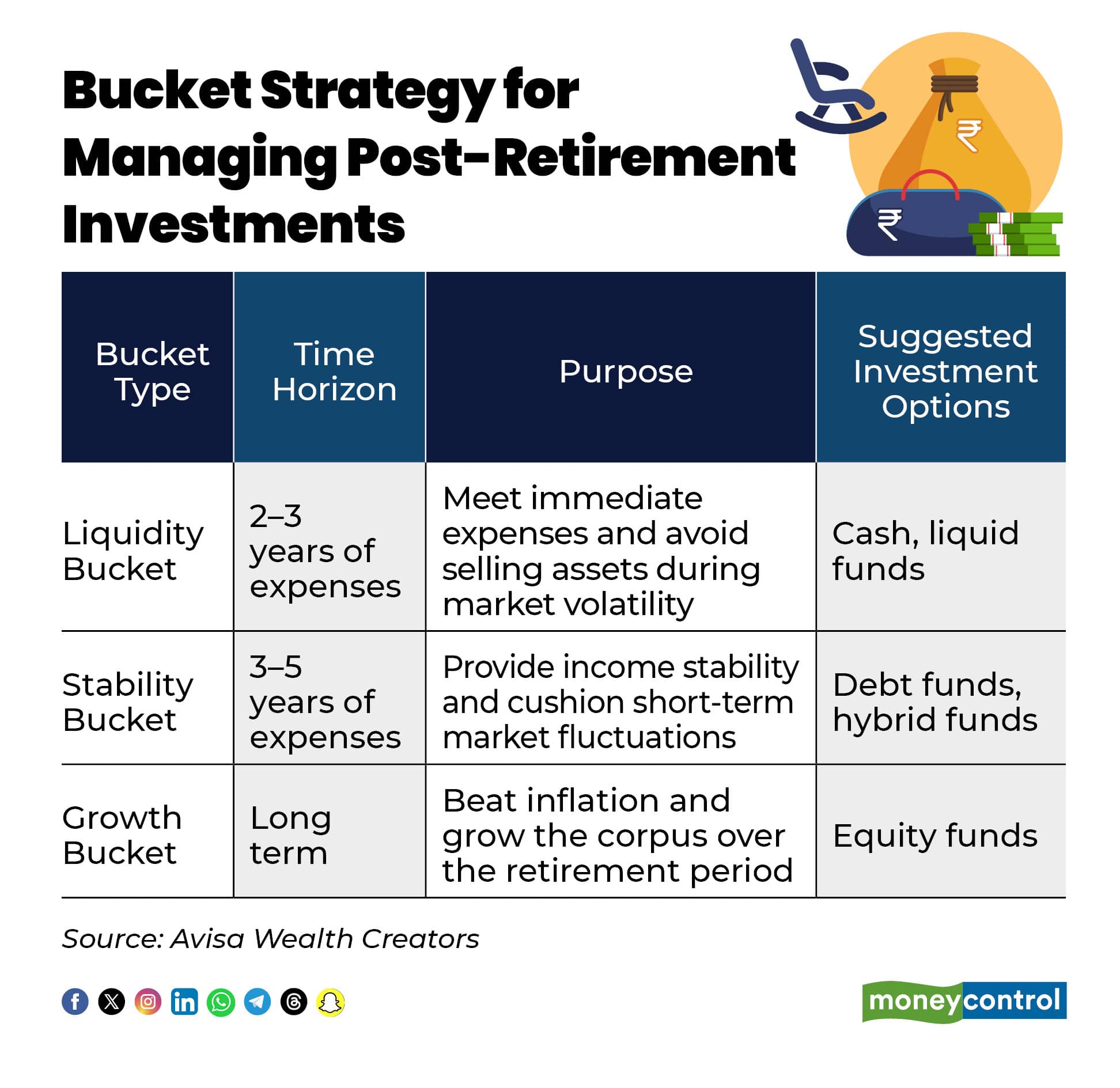 25X Retirement Rule 