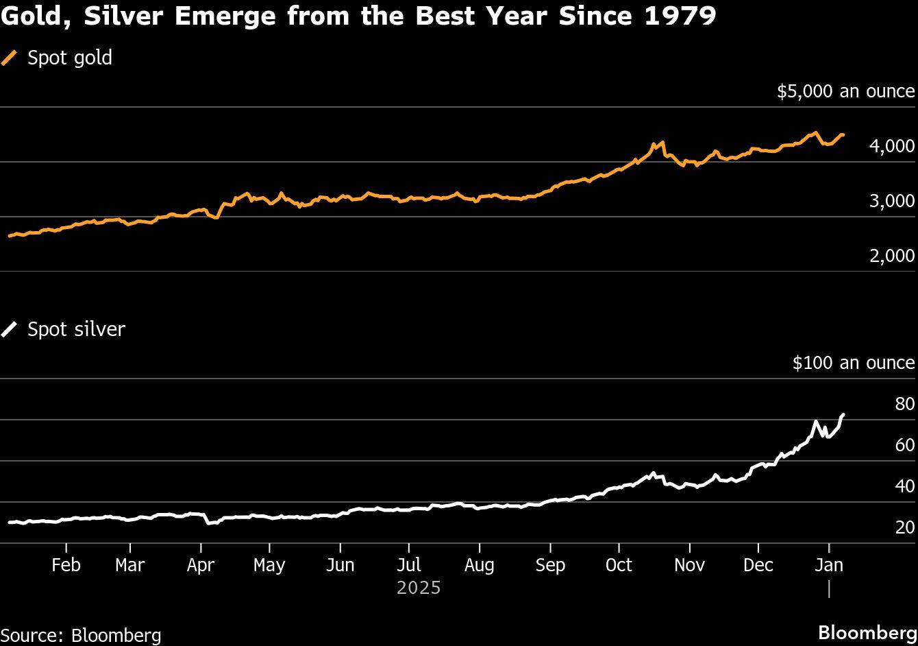 Gold steadies as traders look past geopolitical risk to US data