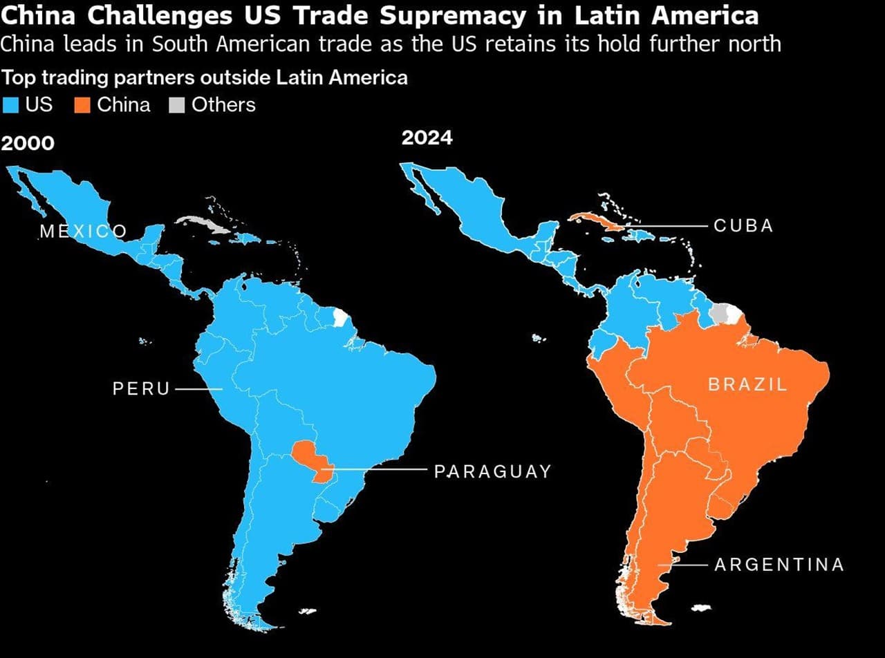 china venezuela chart