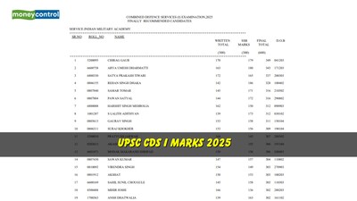 UPSC CDS I Marks 2025