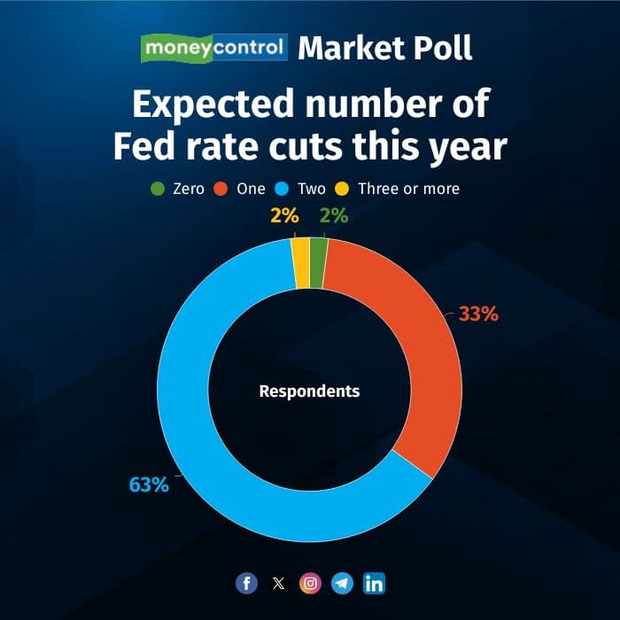 market-poll-0701263