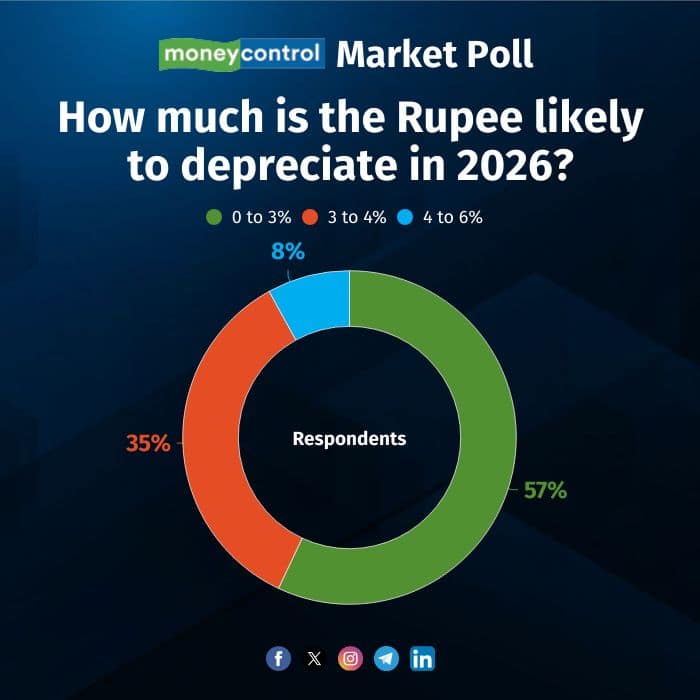 market-poll-0701262