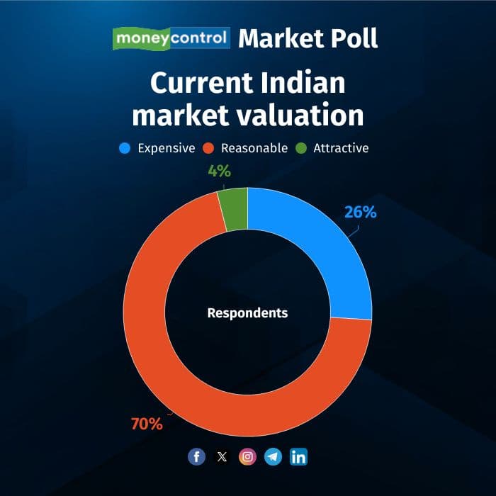 market-poll-07012611