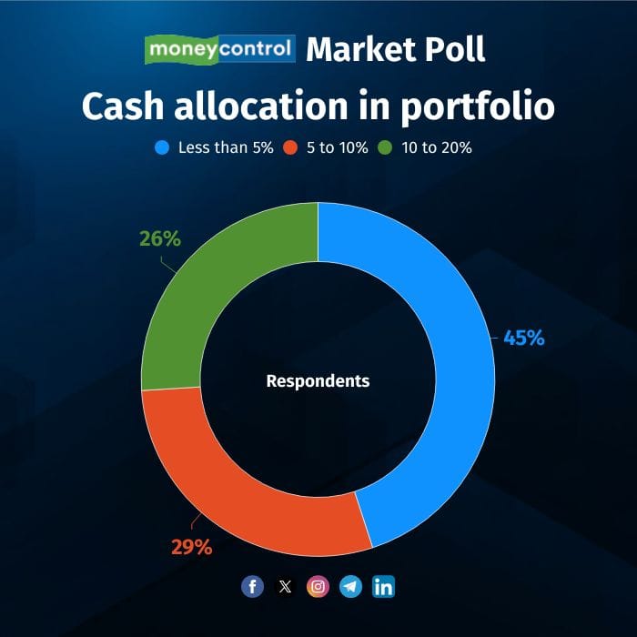 market-poll-07012613
