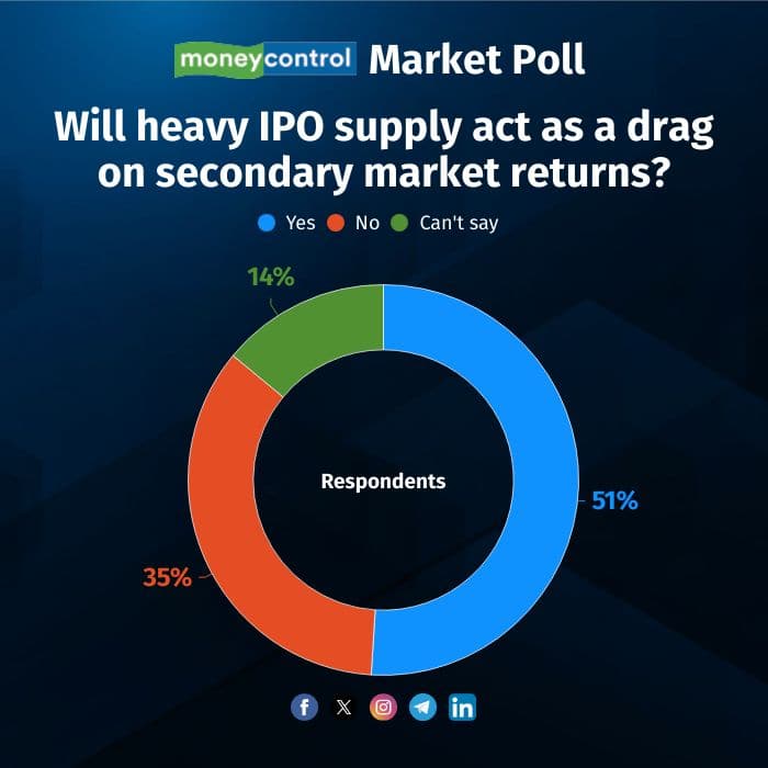 market-poll-07012614