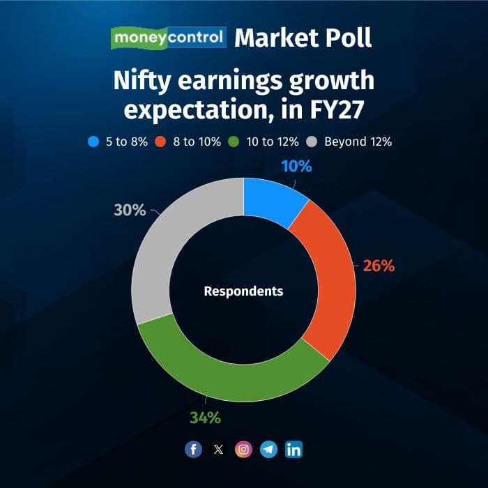 market-poll-07012615