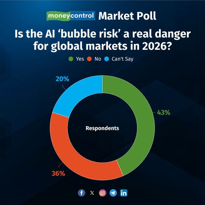 market-poll-0701267 R