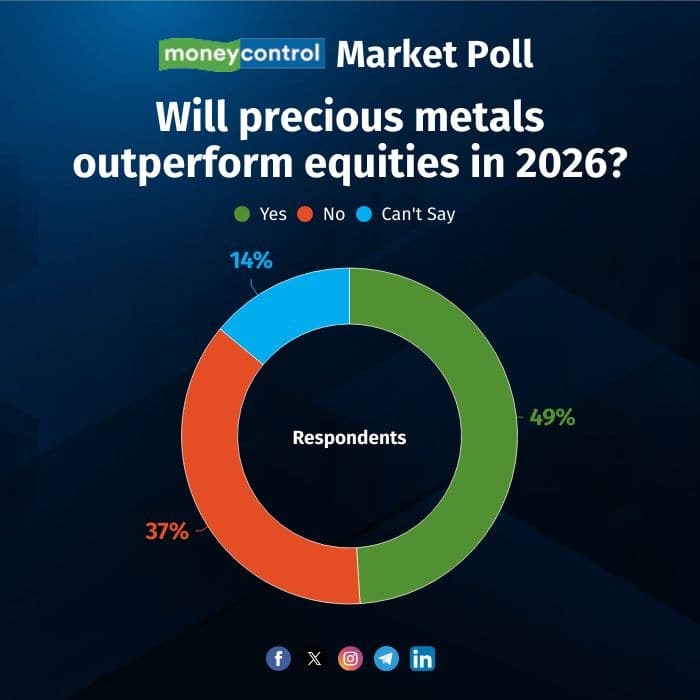 market-poll-0701266