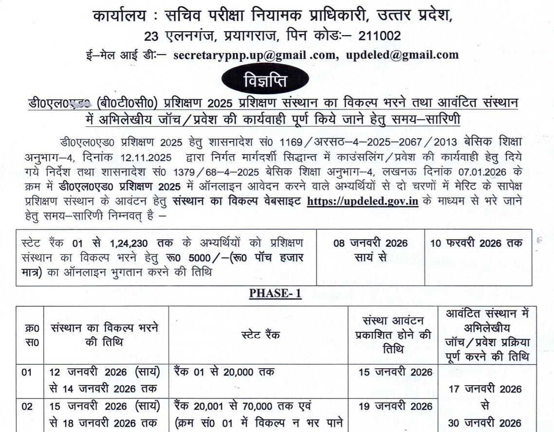 UP DElEd 2025 Counselling Schedule Announced: Process begins Jan 12, over 1.15 lakh seats likely to remain vacant