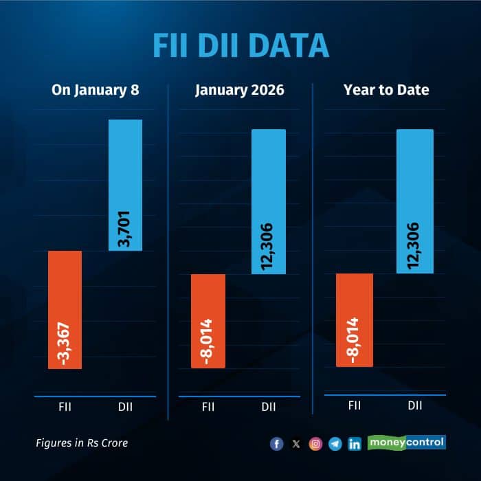 fii-dii-daily-graphic080126