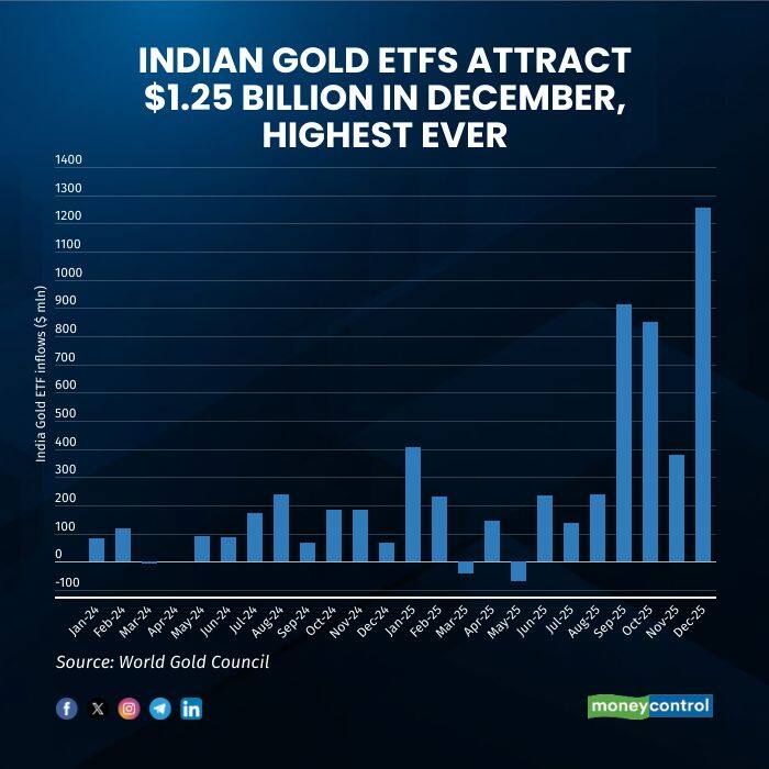 gold1