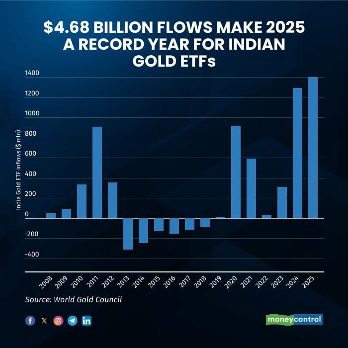 gold2