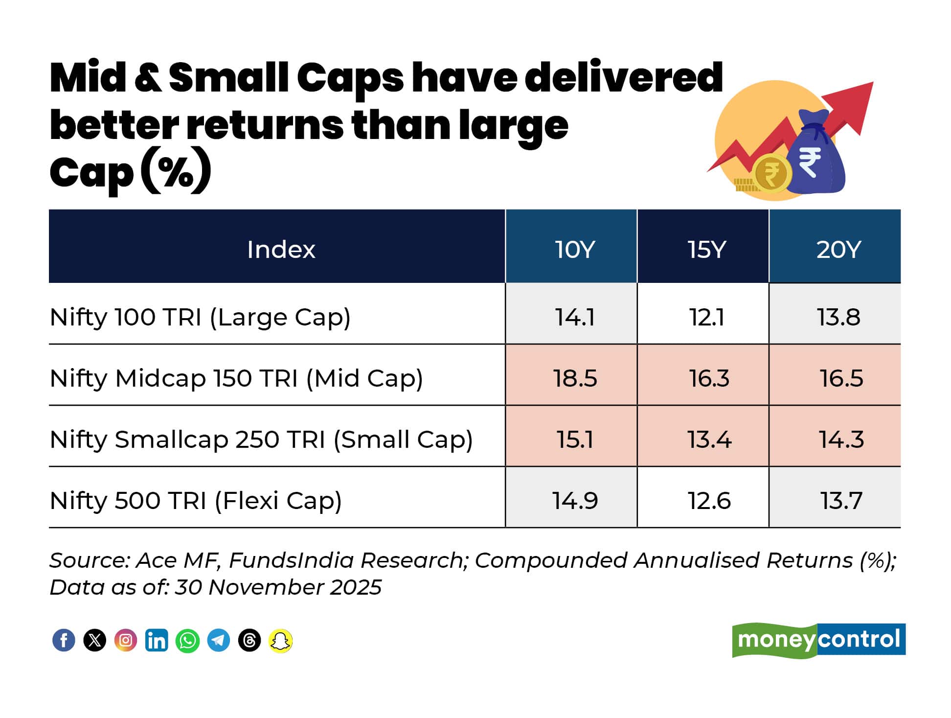 MidSmallCaps