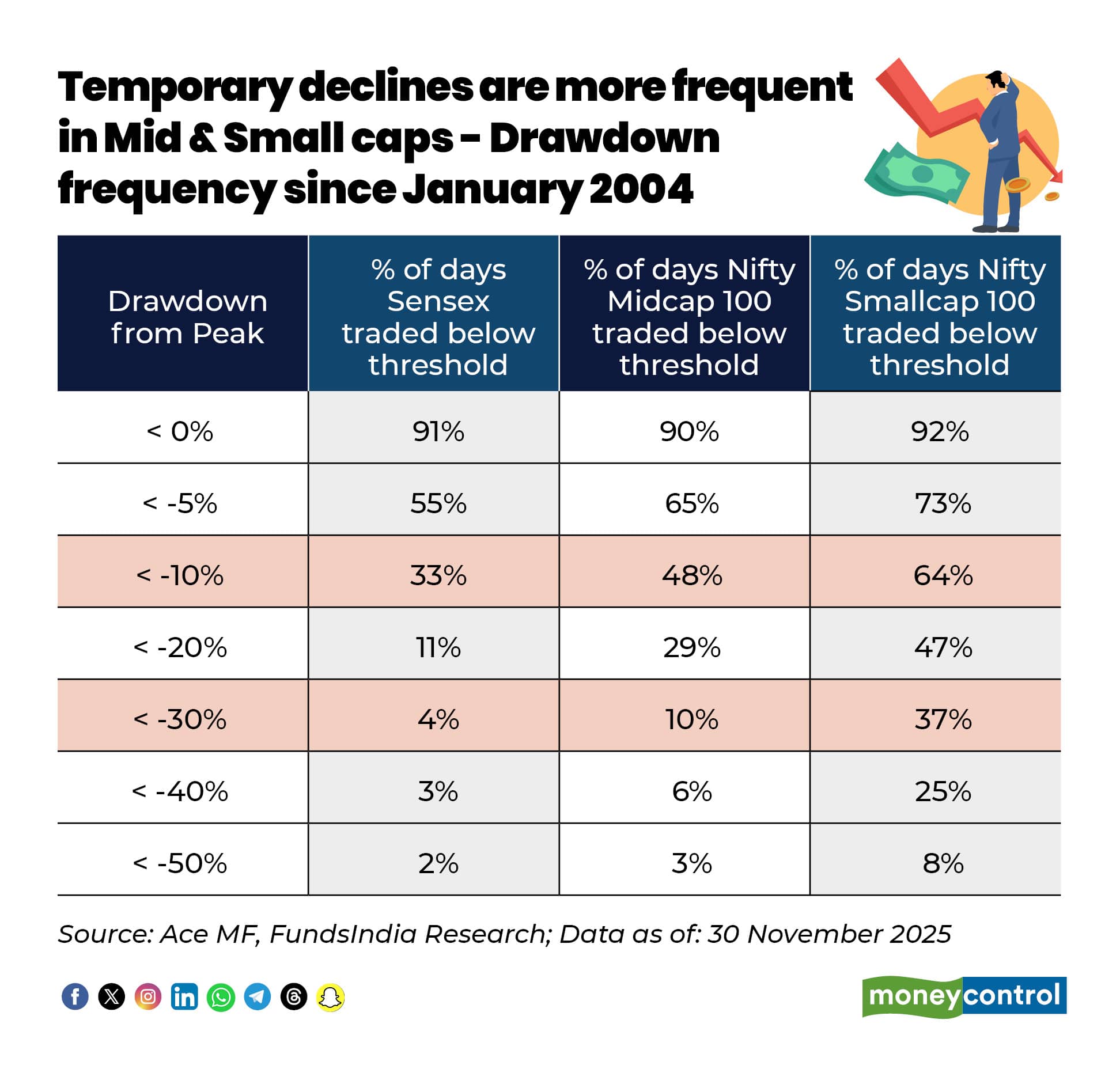 TemporaryDeclinesMidSmall