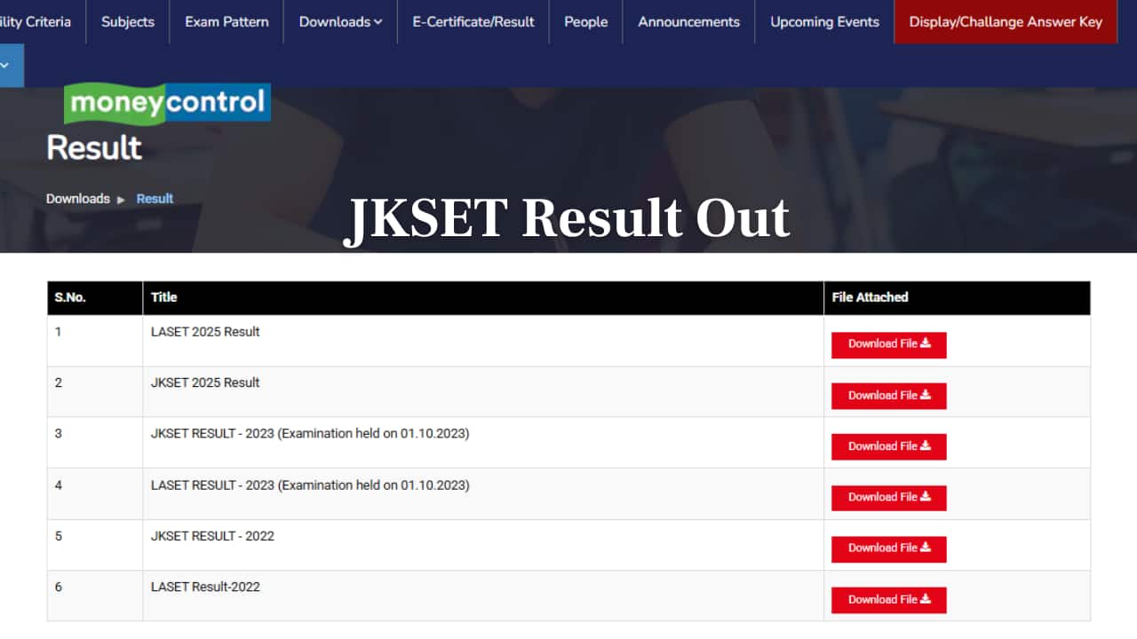 JKSET Result 2025 Released at jujkset.in, Download Merit List Here