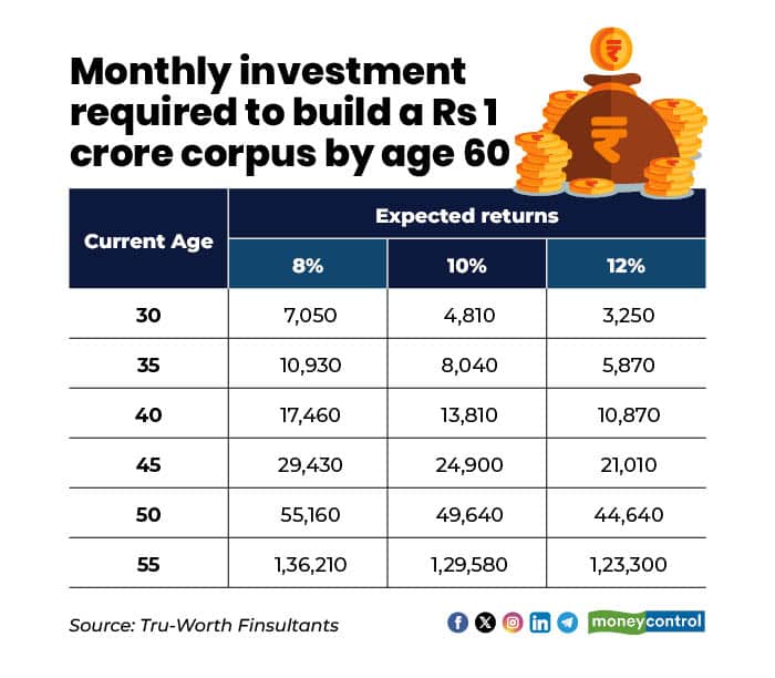 1 SIP investment 09012026
