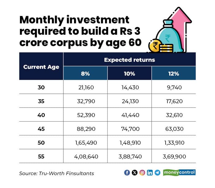 2 SIP investment 090120262