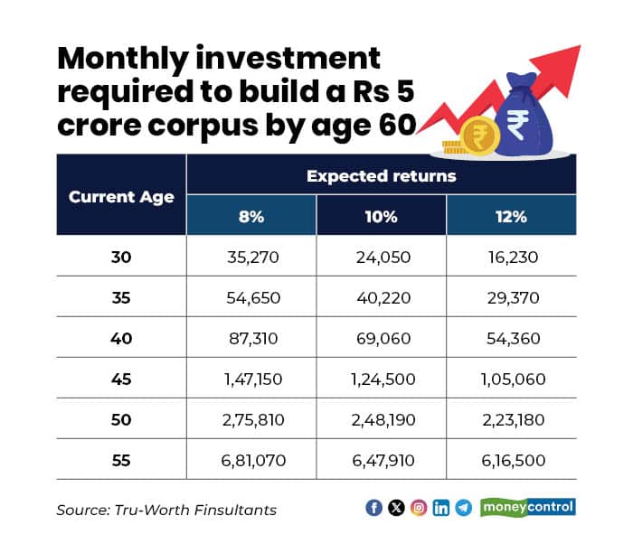 3 SIP investment 090120263