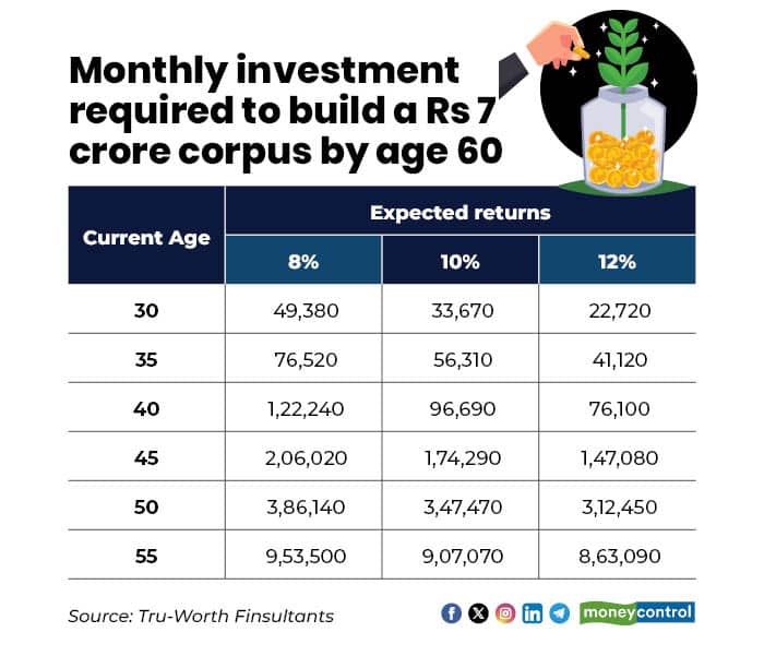 4 SIP investment 090120264