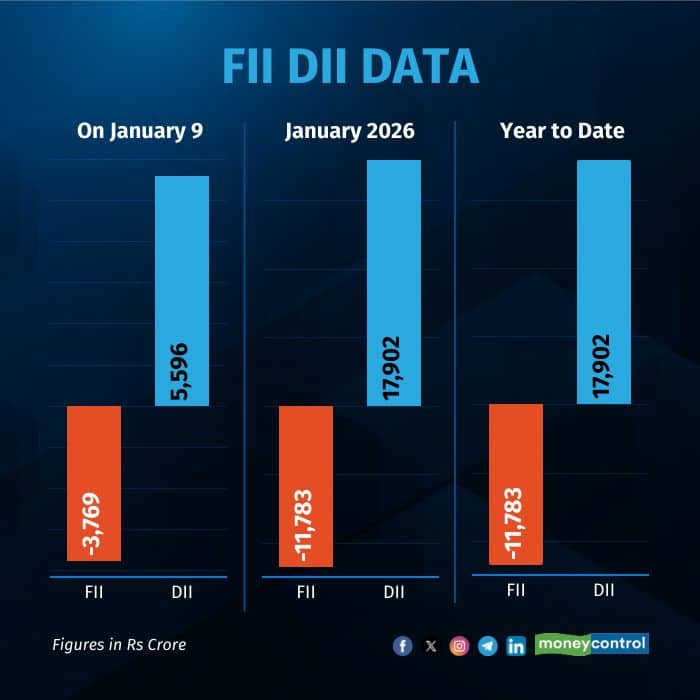 fii-dii-on-jan 080126