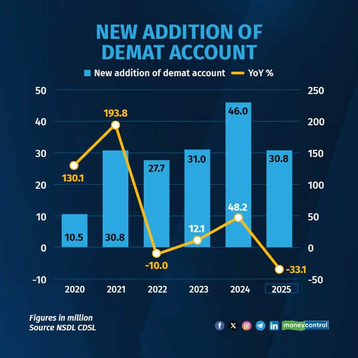 New addition of demat account