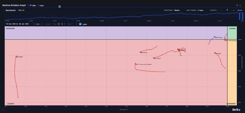 chart-5-market