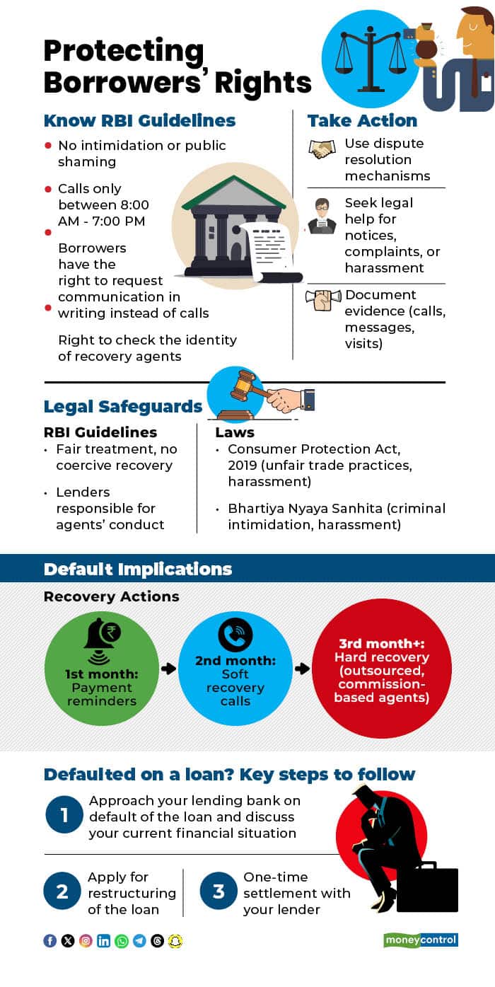 Protecting Borrowers Rights
