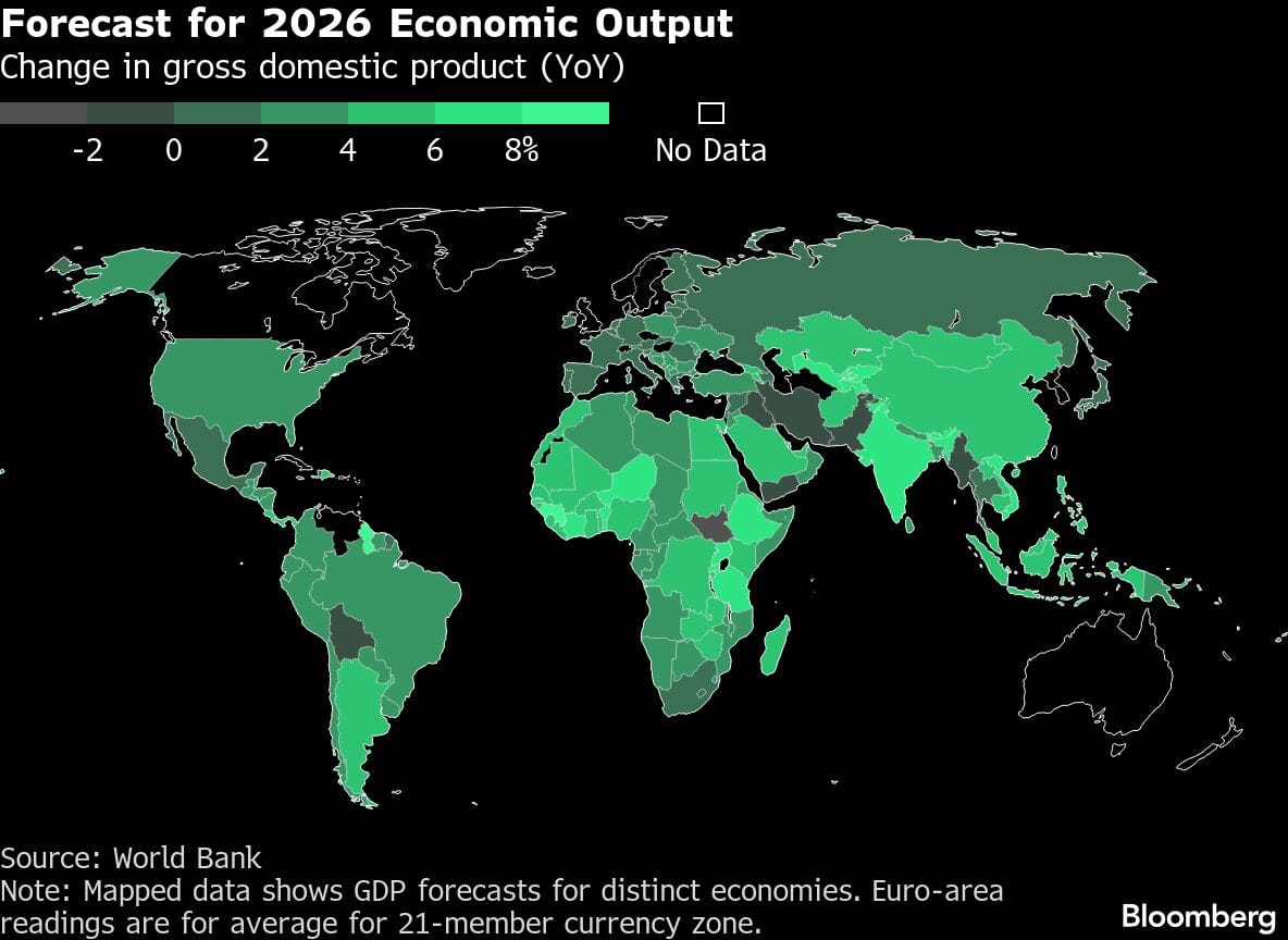Forecast for 2026 Economic Output | Change in gross domestic product (YoY)